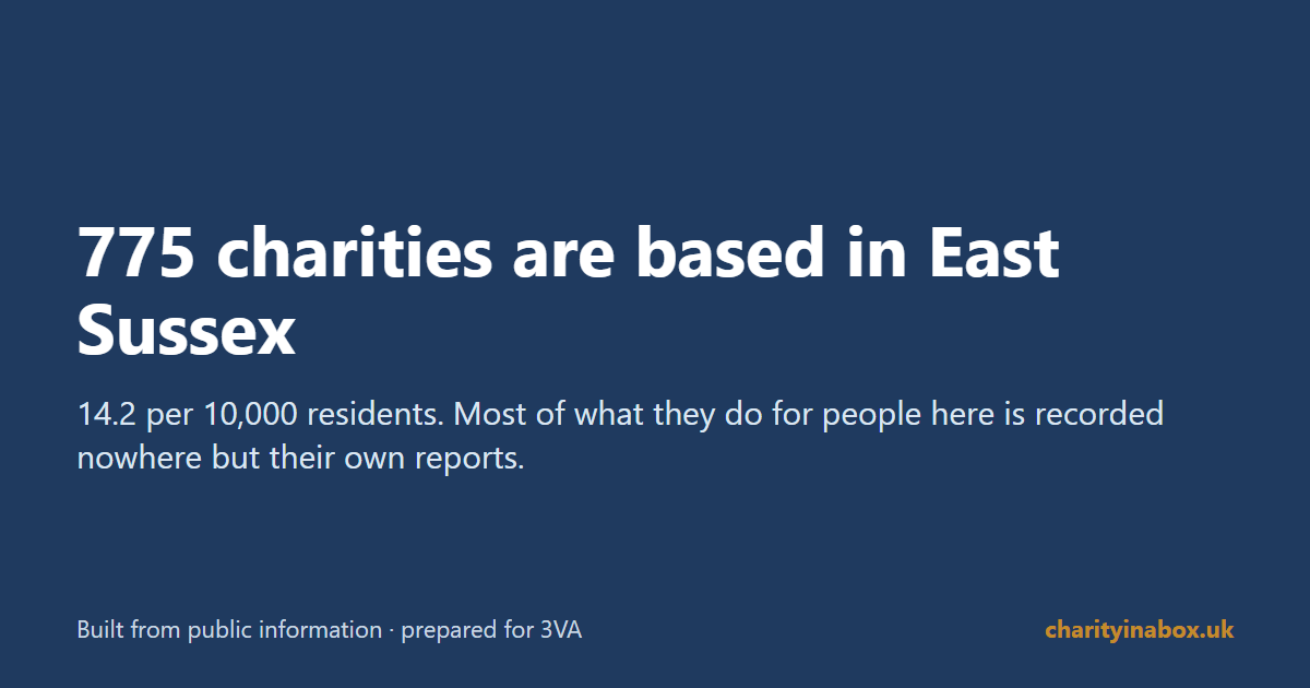 775 charities are based in East Sussex