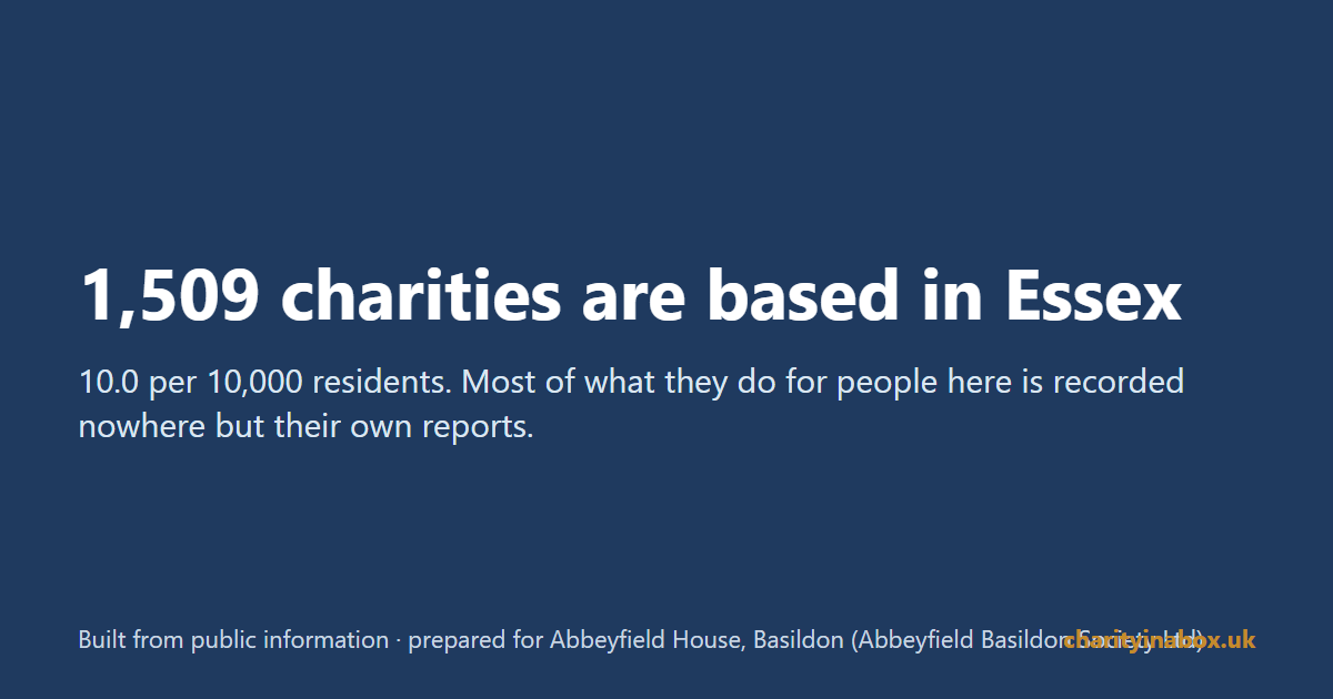 1,509 charities are based in Essex