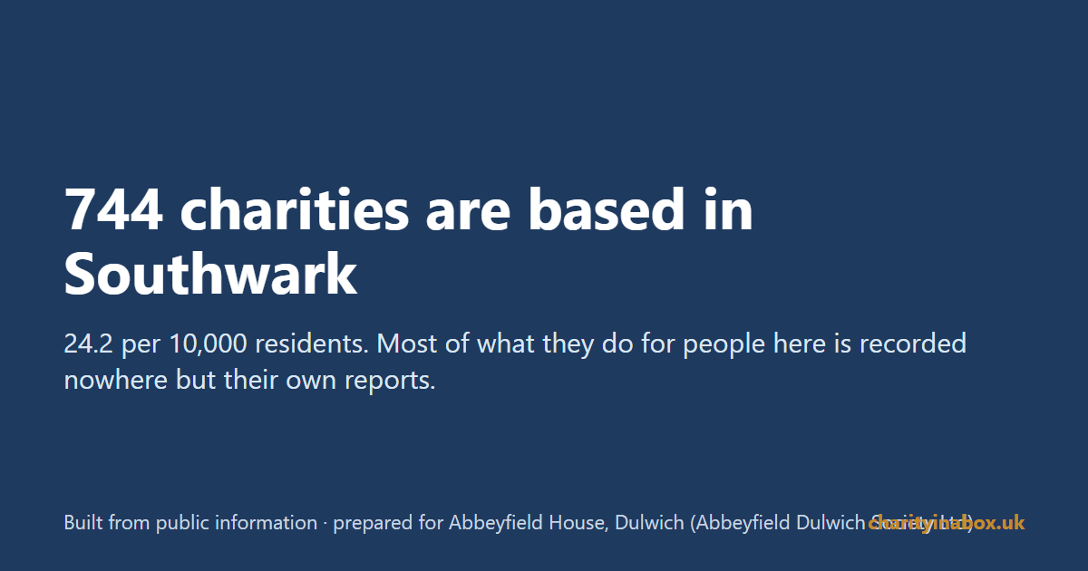 744 charities are based in Southwark
