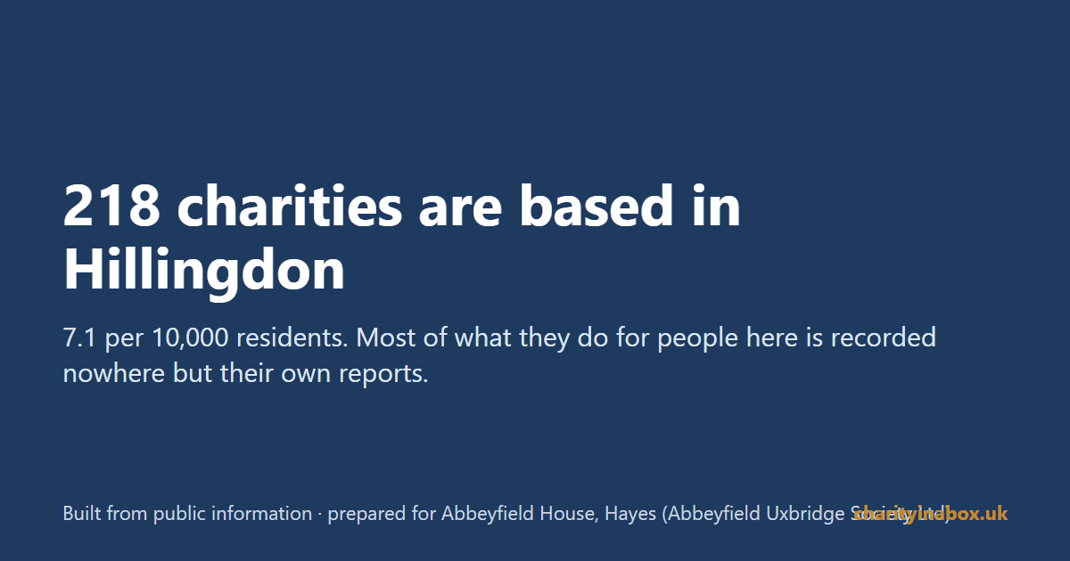 218 charities are based in Hillingdon