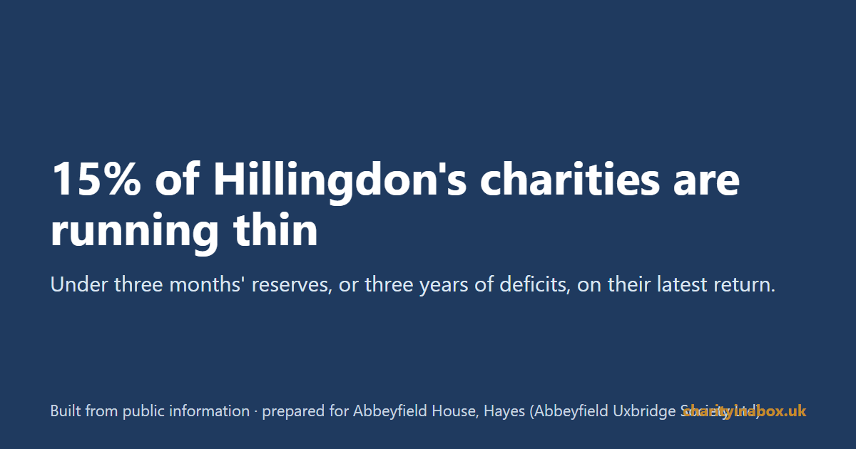15% of Hillingdon's charities are running thin