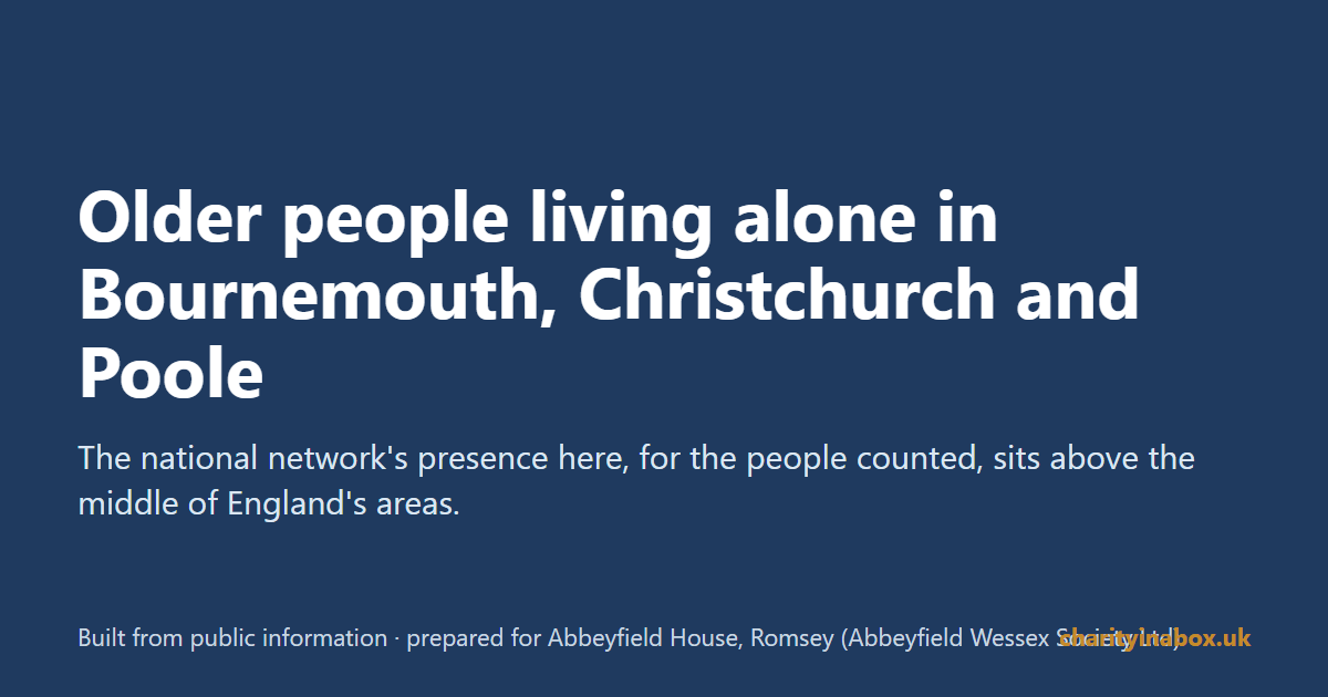 Older people living alone in Bournemouth, Christchurch and Poole