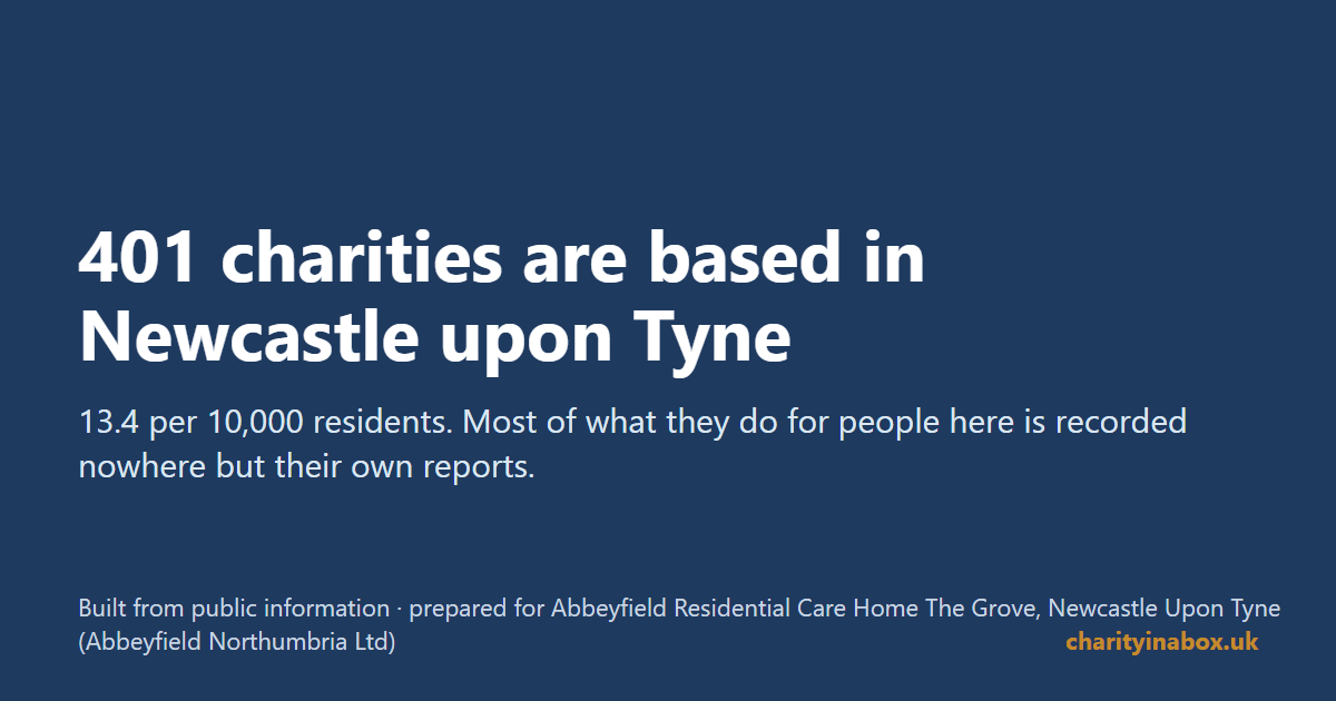 401 charities are based in Newcastle upon Tyne