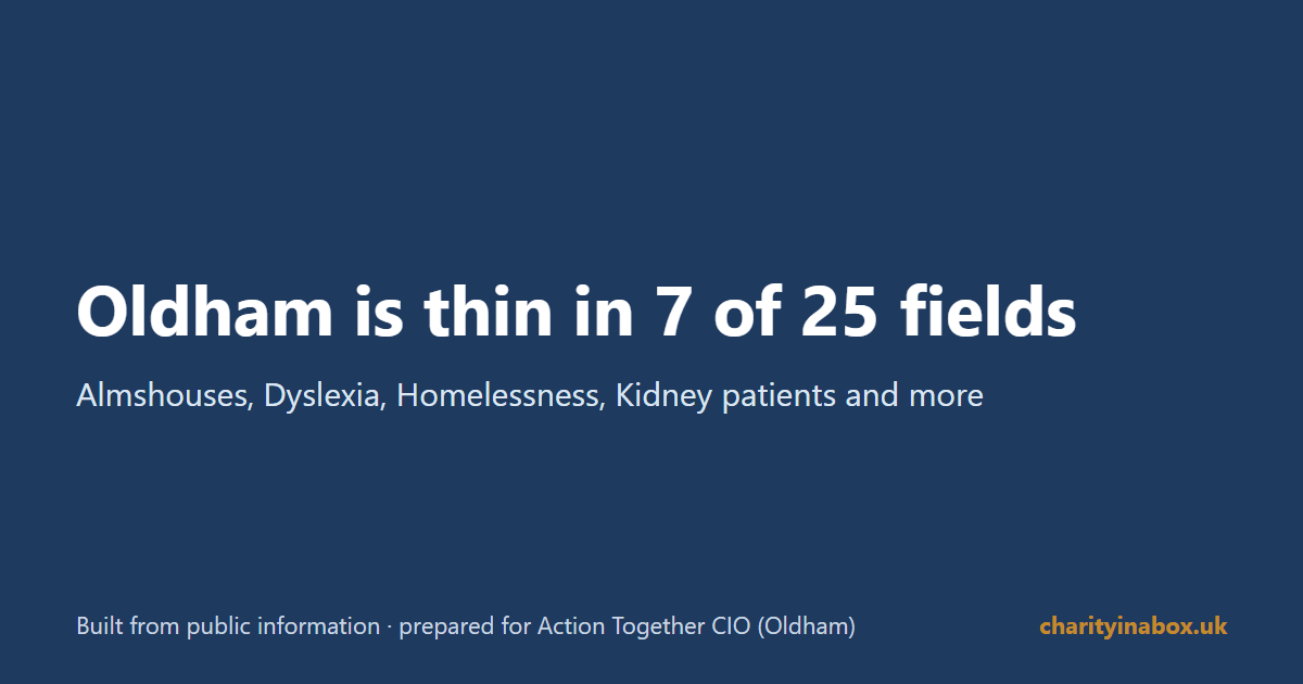Oldham is thin in 7 of 25 fields