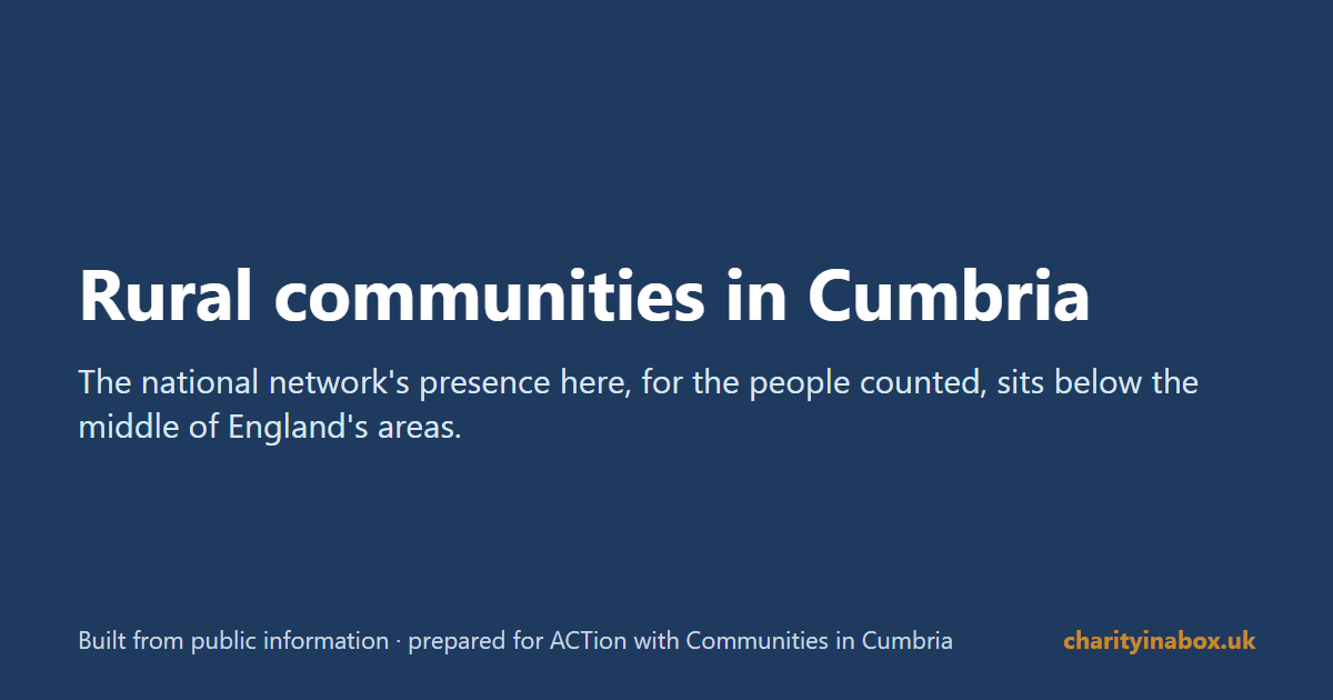 Rural communities in Cumbria