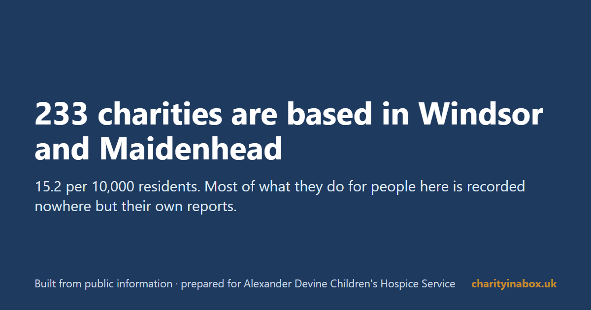 233 charities are based in Windsor and Maidenhead