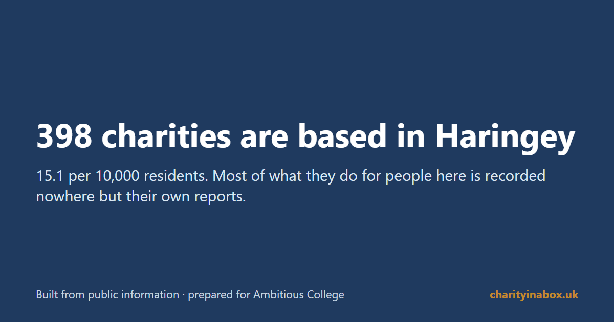 398 charities are based in Haringey