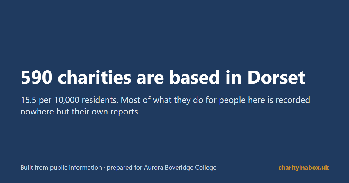 590 charities are based in Dorset