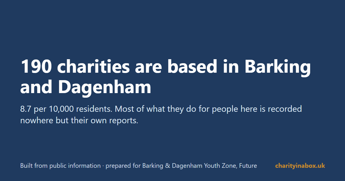 190 charities are based in Barking and Dagenham