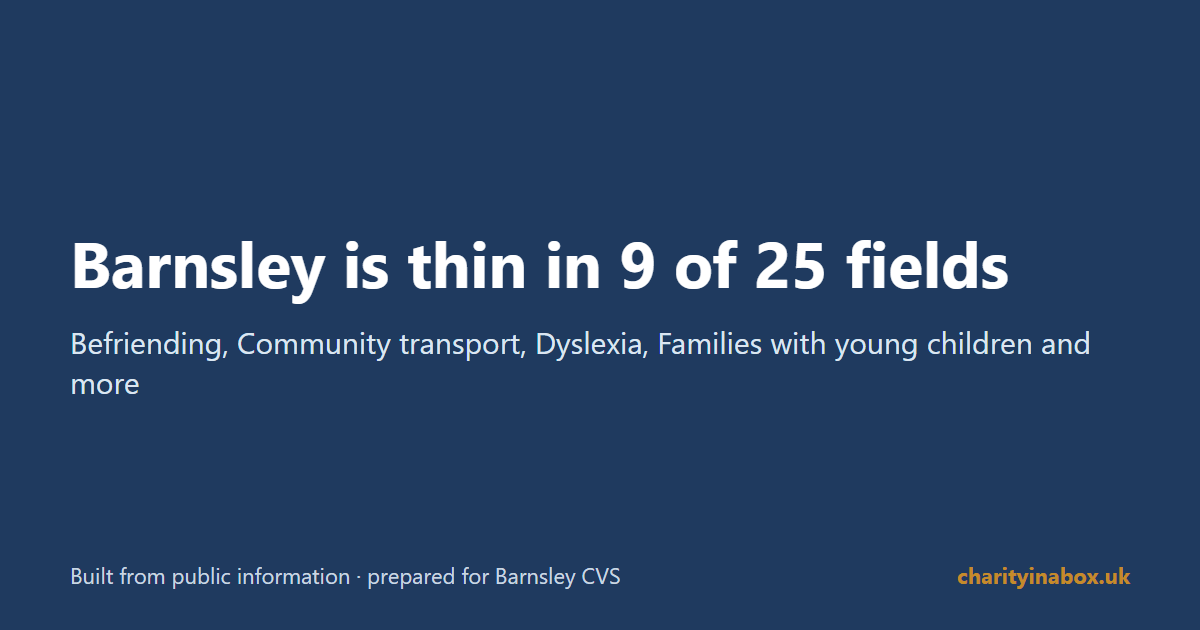Barnsley is thin in 9 of 25 fields