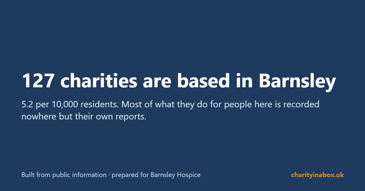 127 charities are based in Barnsley