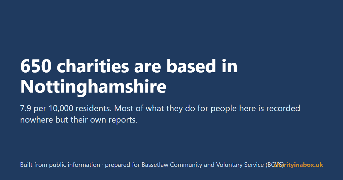 650 charities are based in Nottinghamshire