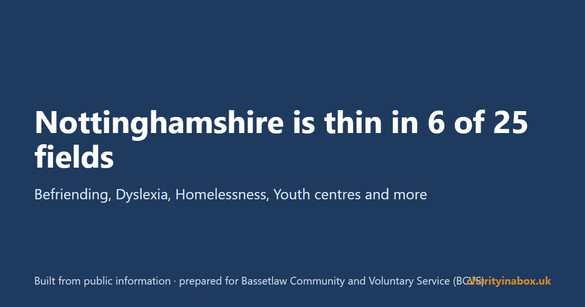 Nottinghamshire is thin in 6 of 25 fields