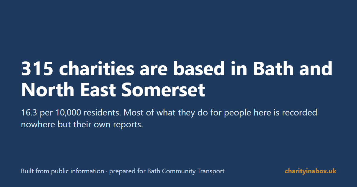 315 charities are based in Bath and North East Somerset