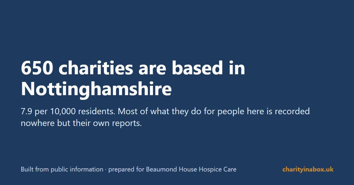 650 charities are based in Nottinghamshire