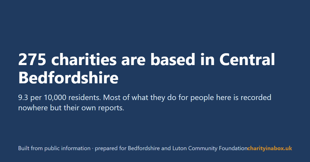275 charities are based in Central Bedfordshire