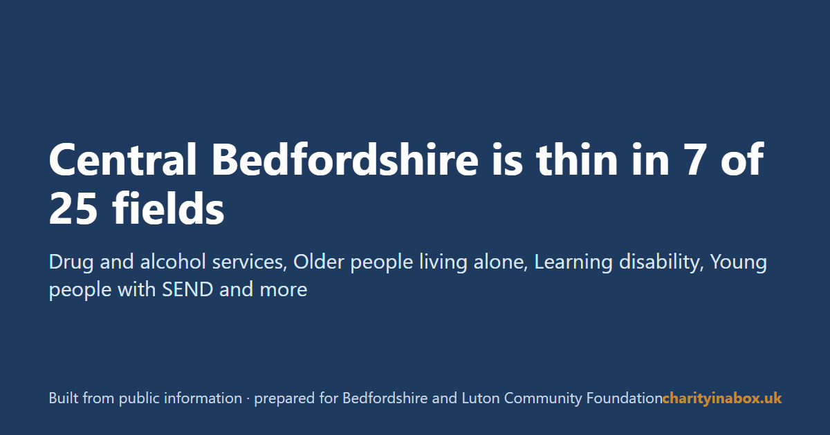 Central Bedfordshire is thin in 7 of 25 fields