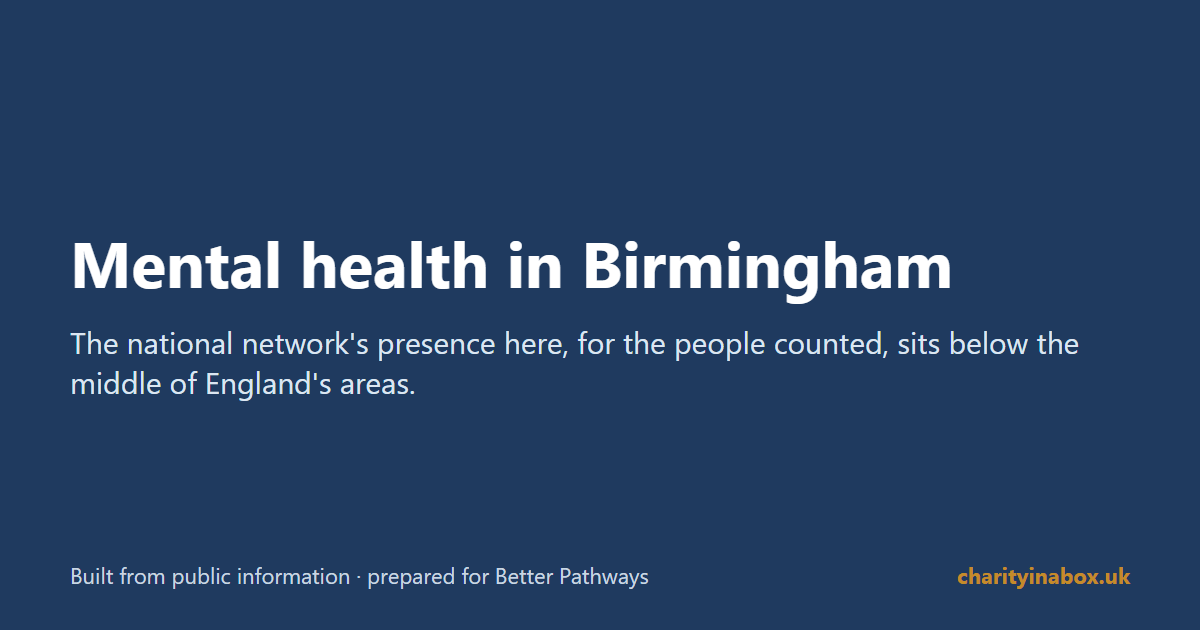 Mental health in Birmingham