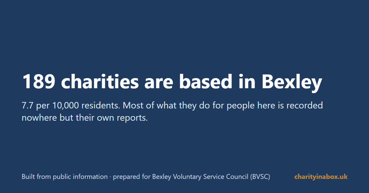 189 charities are based in Bexley