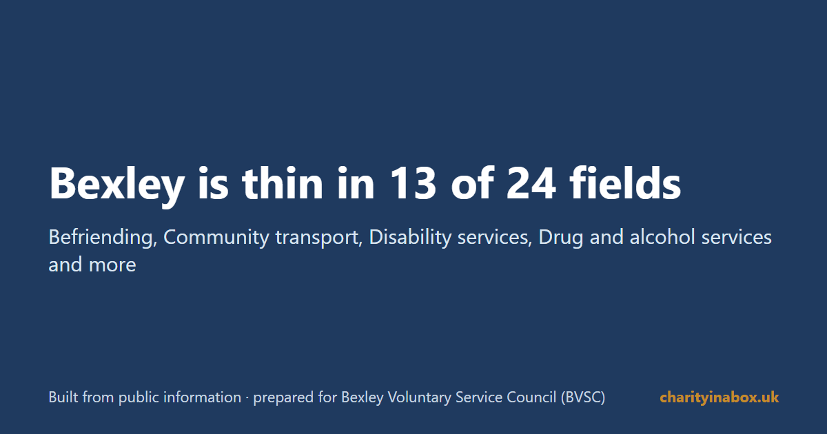 Bexley is thin in 13 of 24 fields