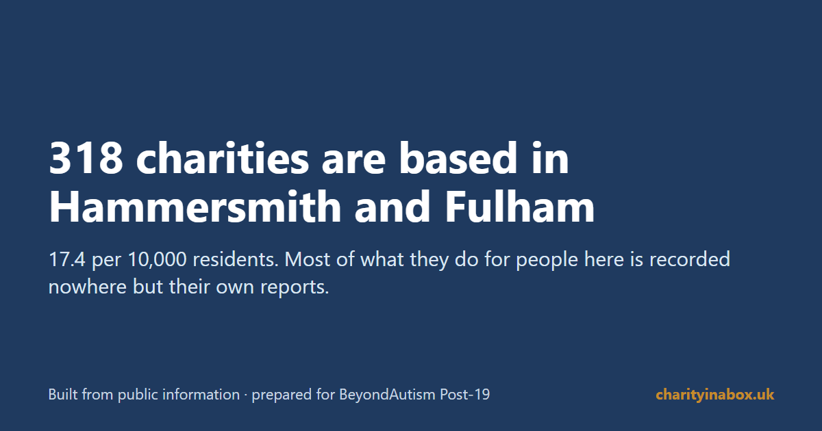 318 charities are based in Hammersmith and Fulham