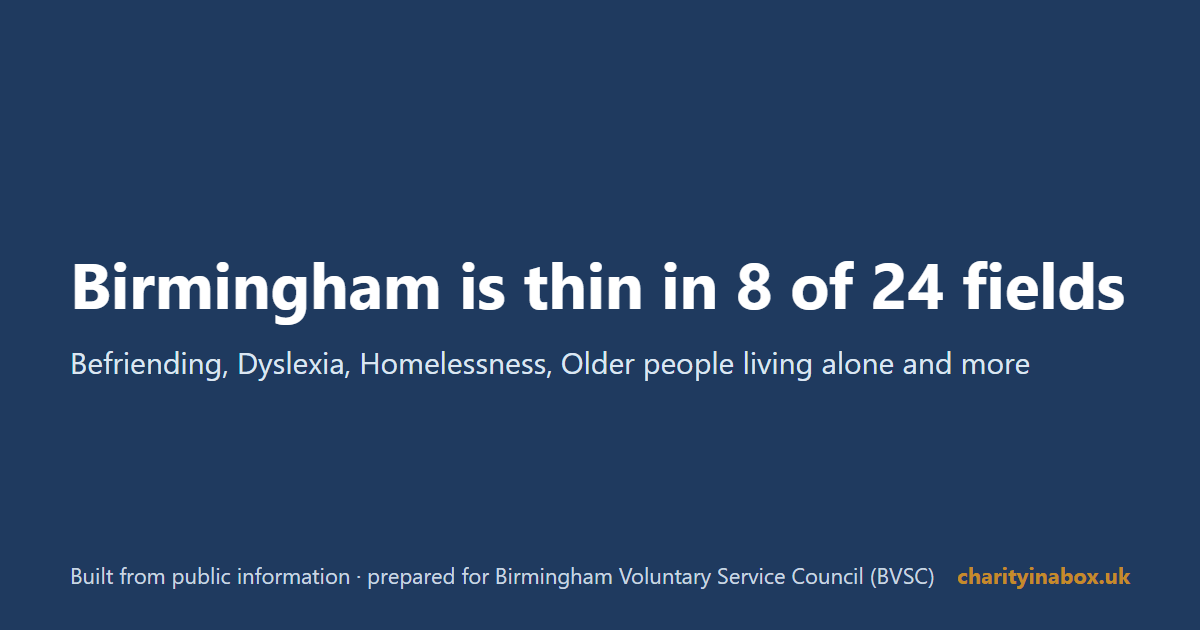 Birmingham is thin in 8 of 24 fields
