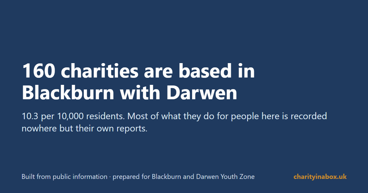 160 charities are based in Blackburn with Darwen