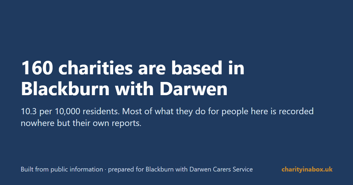 160 charities are based in Blackburn with Darwen