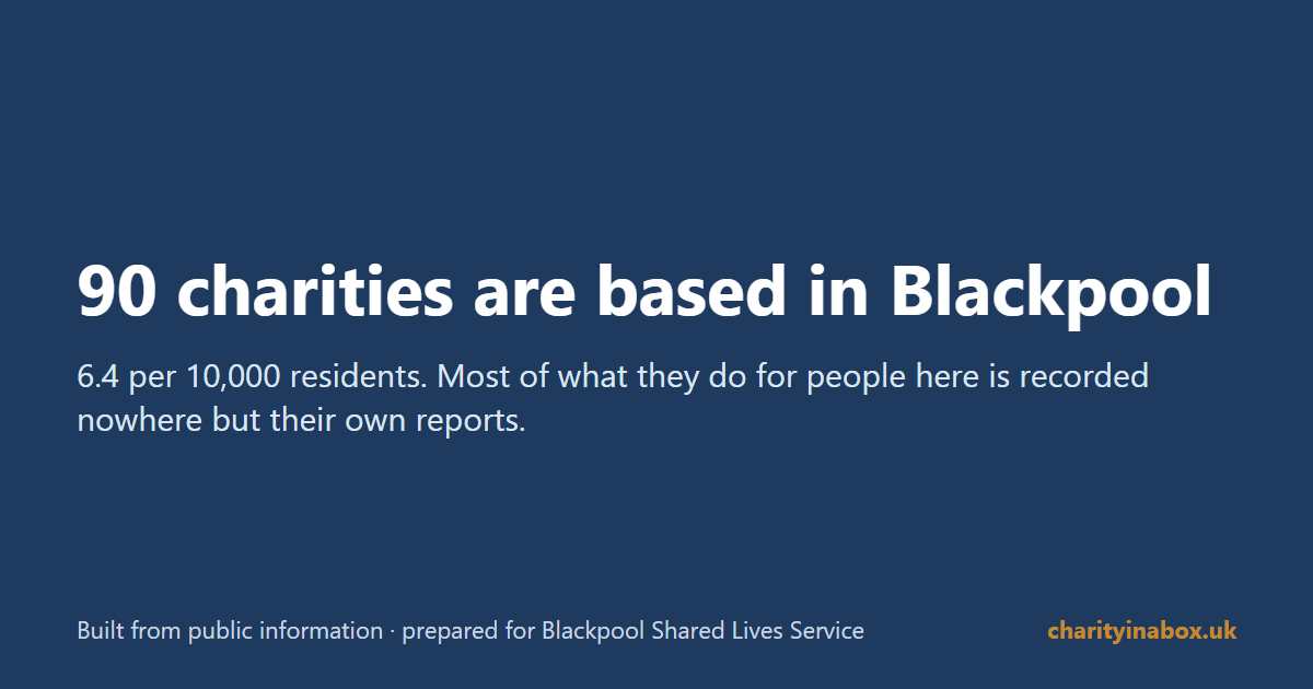 90 charities are based in Blackpool