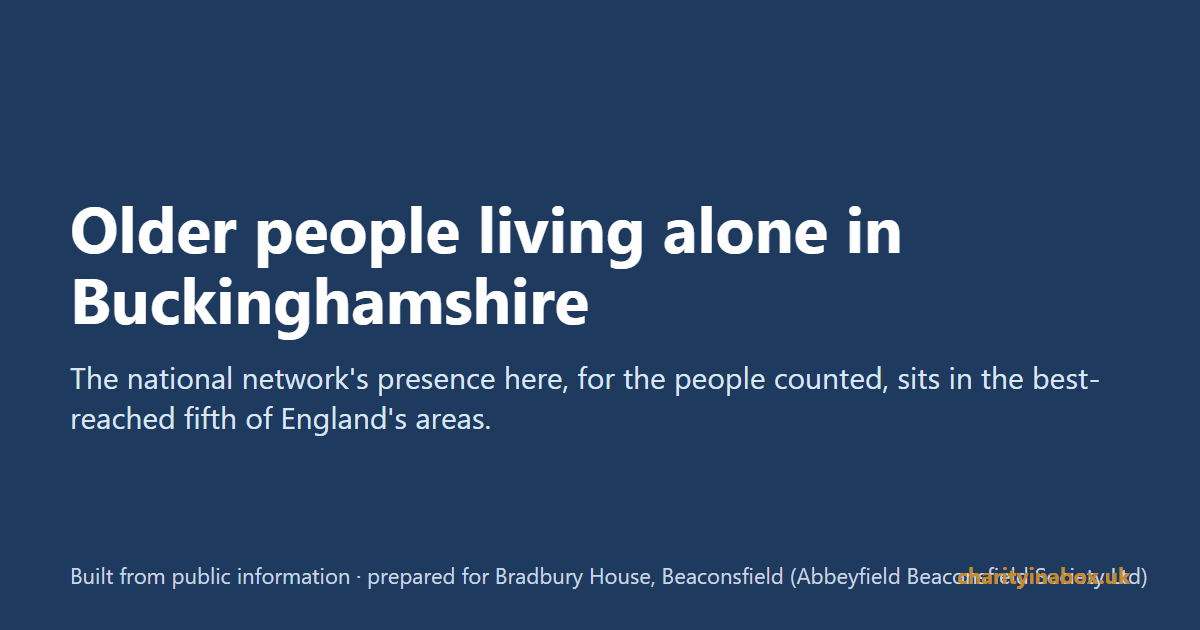 Older people living alone in Buckinghamshire