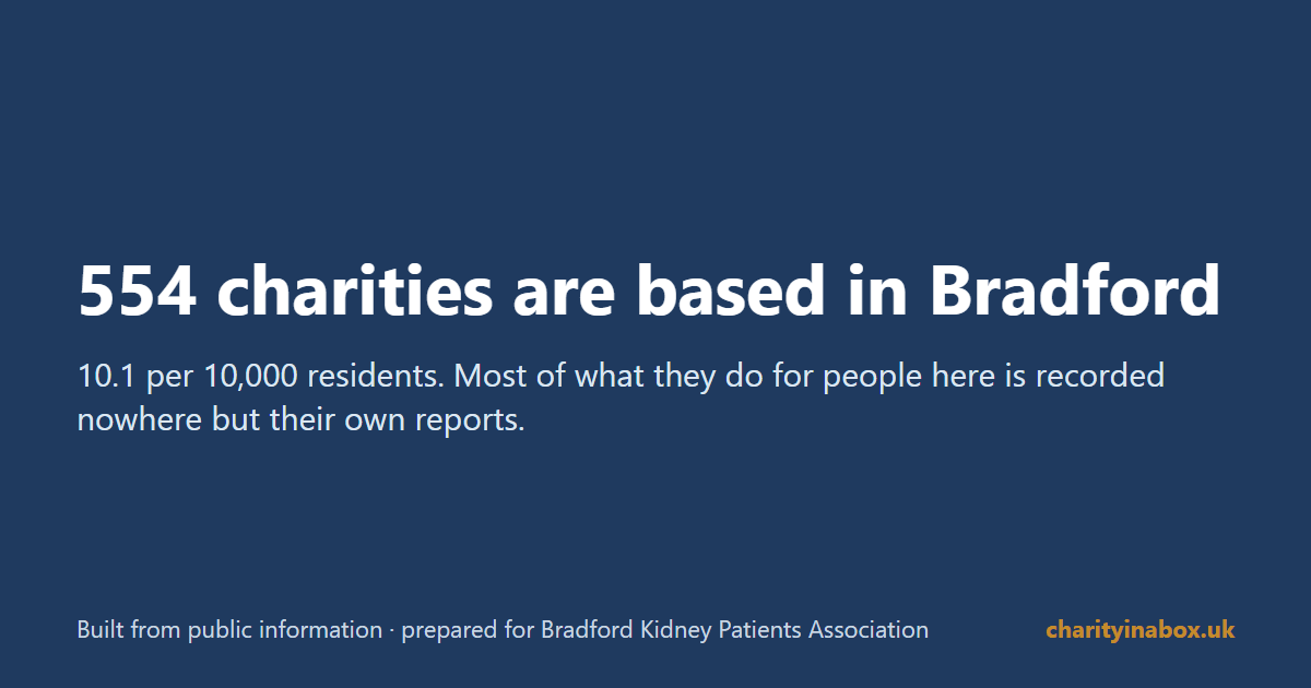 554 charities are based in Bradford