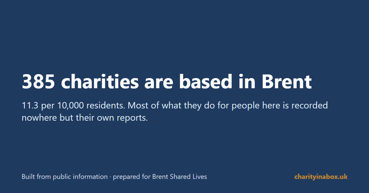 385 charities are based in Brent