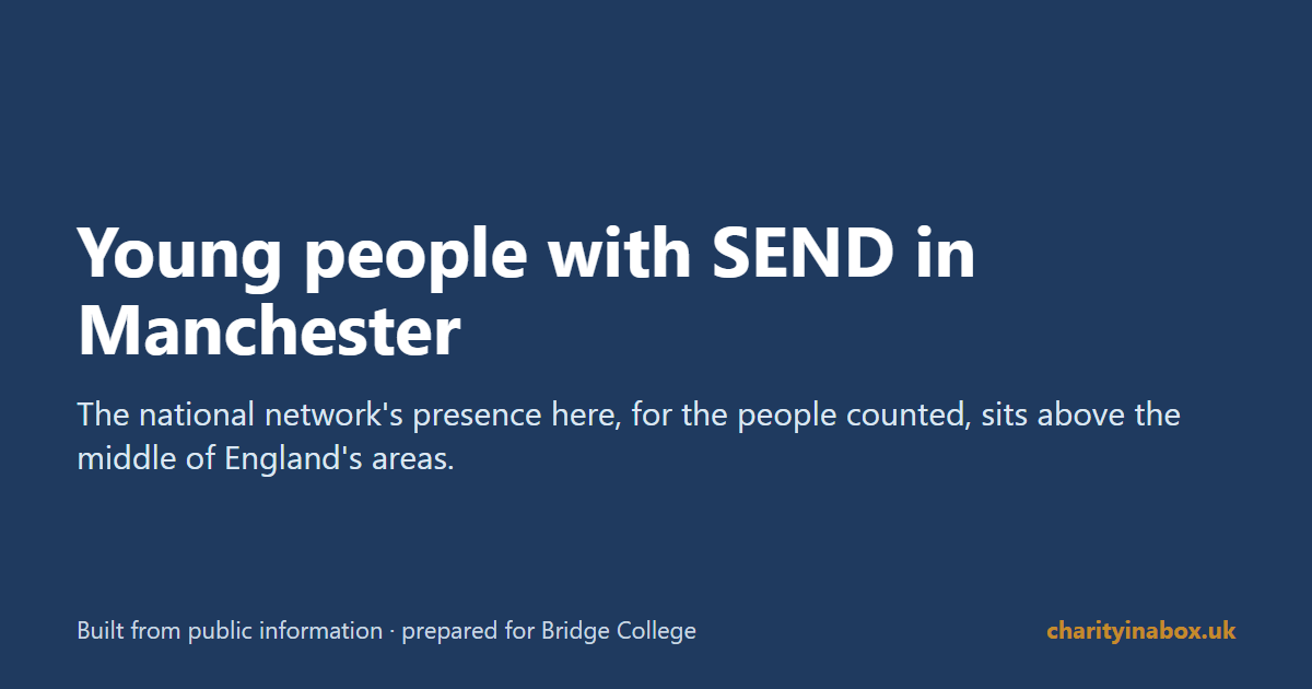 Young people with SEND in Manchester