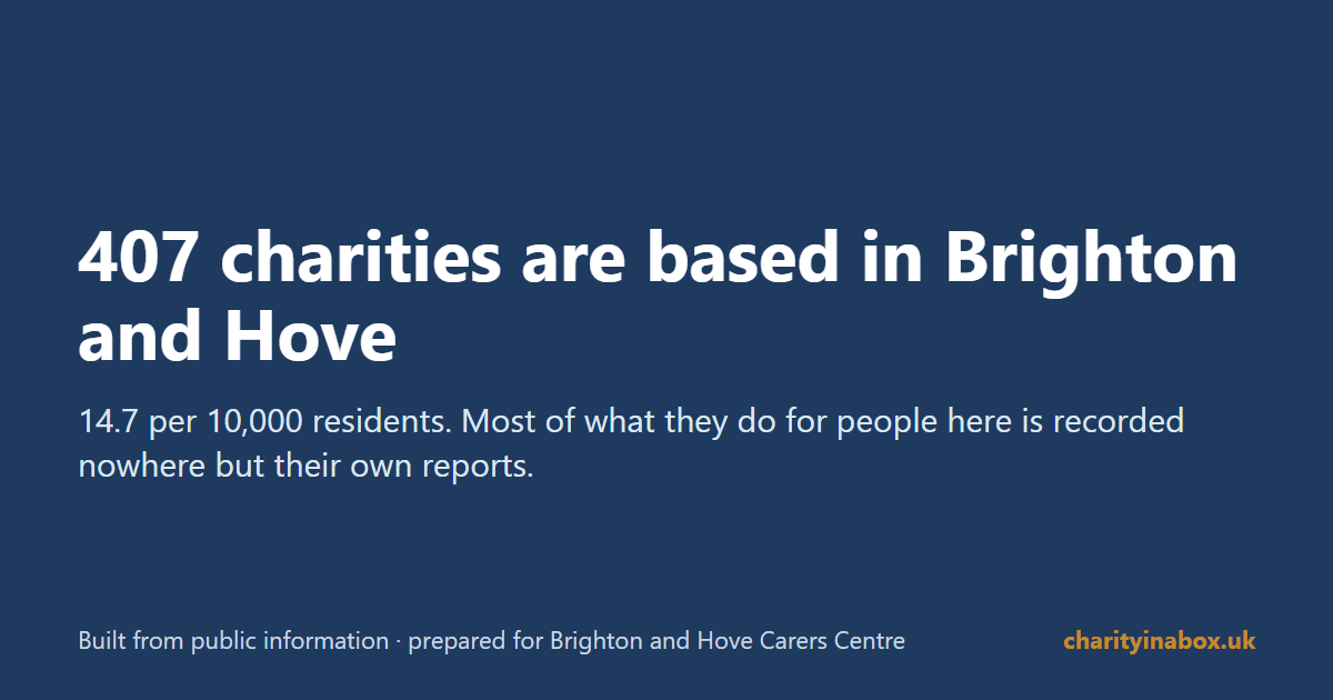 407 charities are based in Brighton and Hove