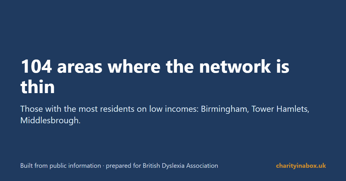 104 areas where the network is thin