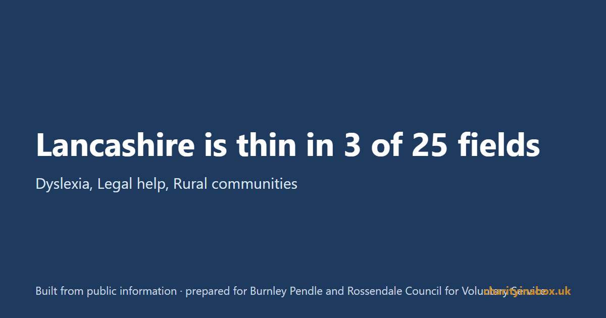 Lancashire is thin in 3 of 25 fields