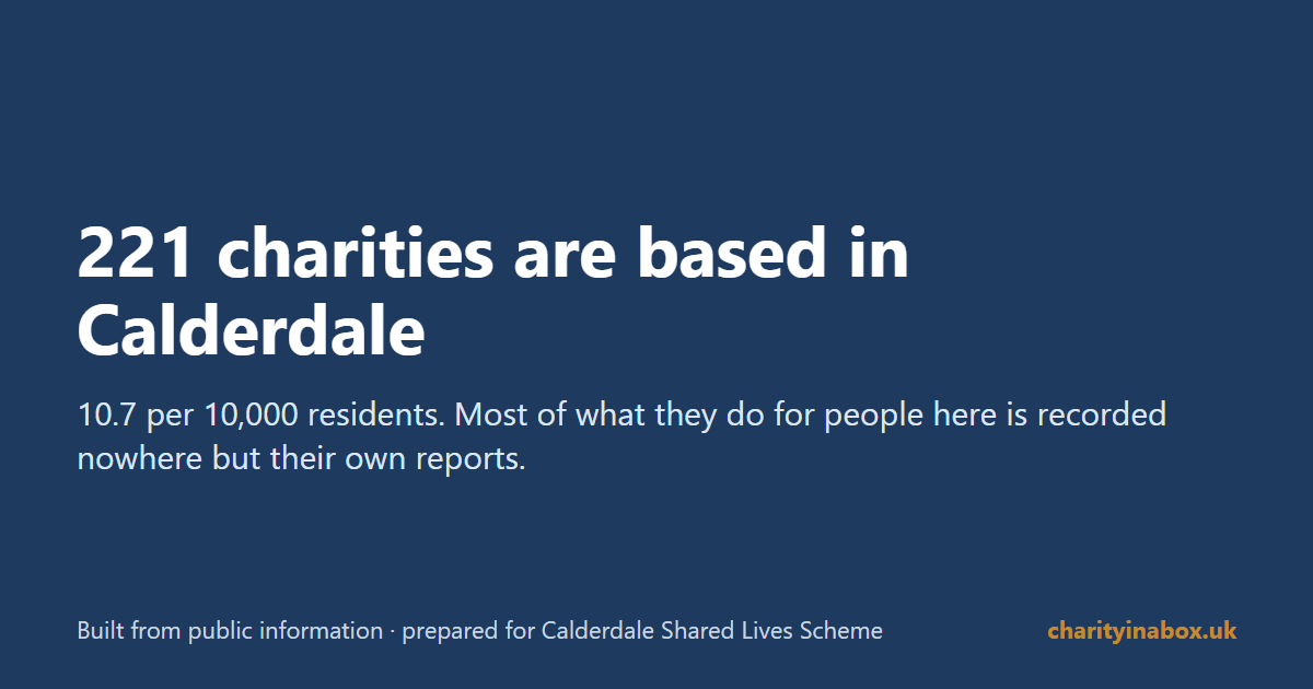 221 charities are based in Calderdale