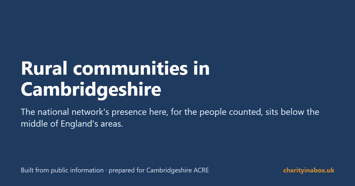 Rural communities in Cambridgeshire