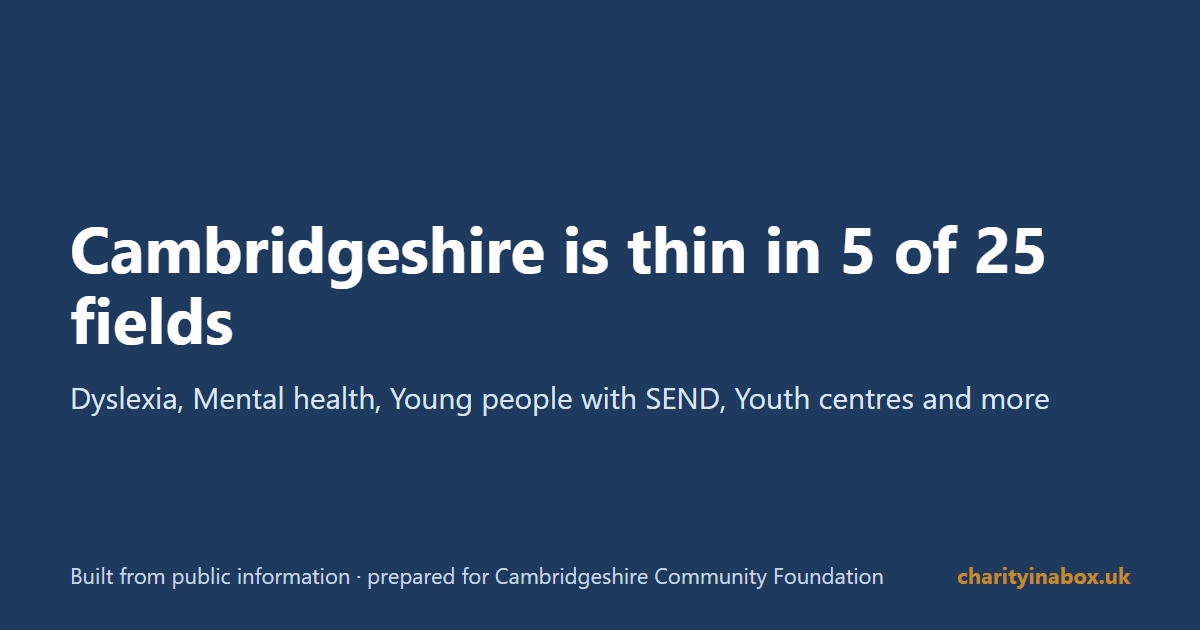 Cambridgeshire is thin in 5 of 25 fields