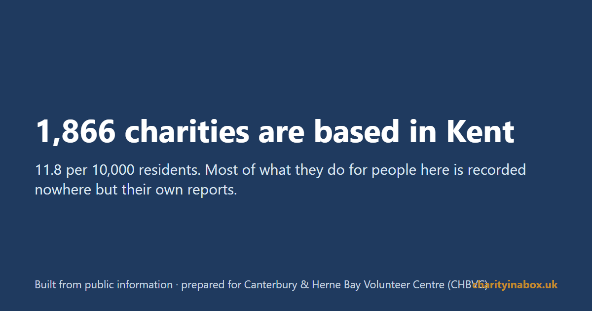 1,866 charities are based in Kent