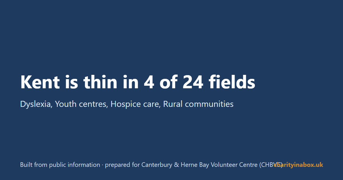 Kent is thin in 4 of 24 fields