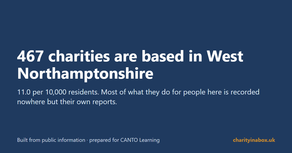 467 charities are based in West Northamptonshire