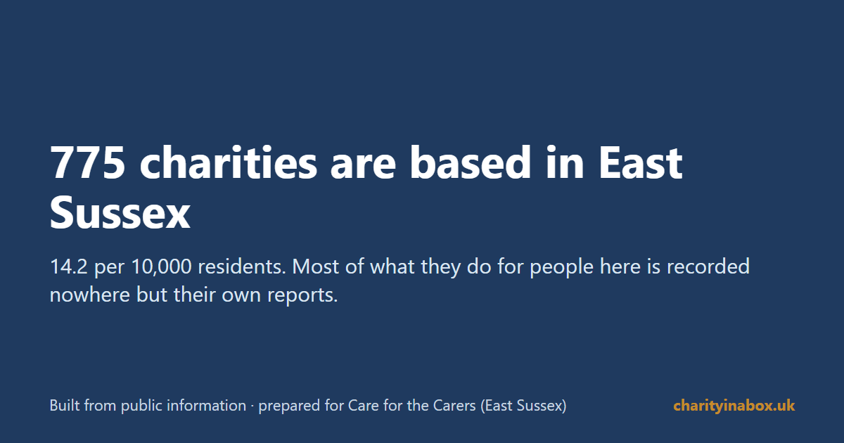 775 charities are based in East Sussex
