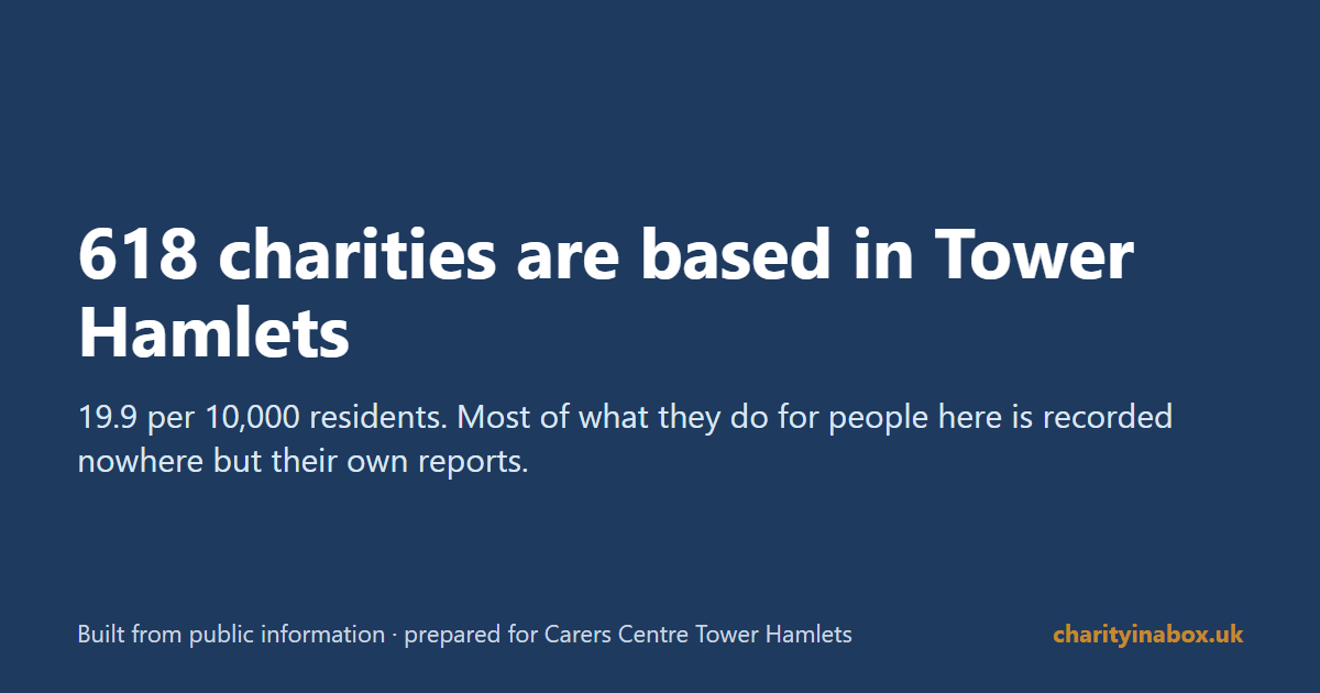 618 charities are based in Tower Hamlets