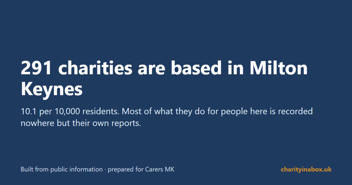 291 charities are based in Milton Keynes