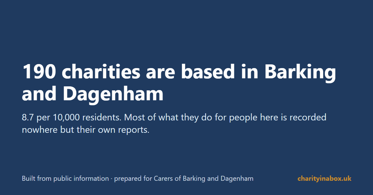 190 charities are based in Barking and Dagenham