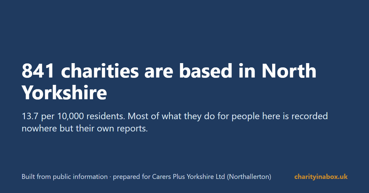 841 charities are based in North Yorkshire