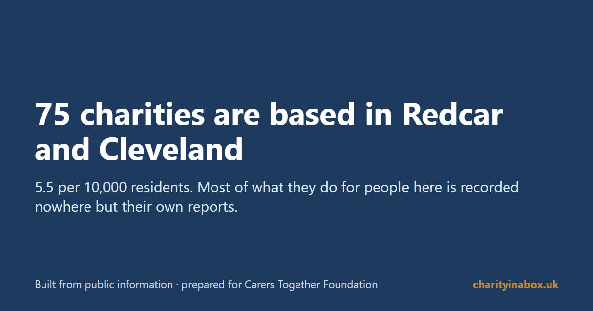 75 charities are based in Redcar and Cleveland