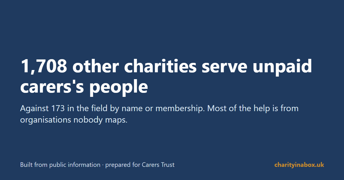 1,708 other charities serve unpaid carers's people