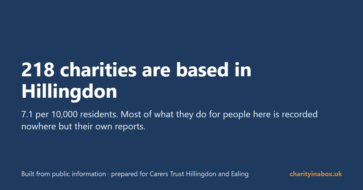 218 charities are based in Hillingdon